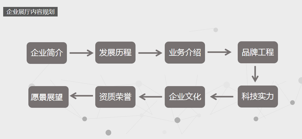 企業(yè)館設(shè)計(jì)